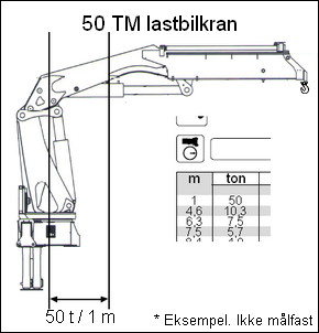 lanthan ønske elefant Tons & Meter - vognmand bomholt a/s